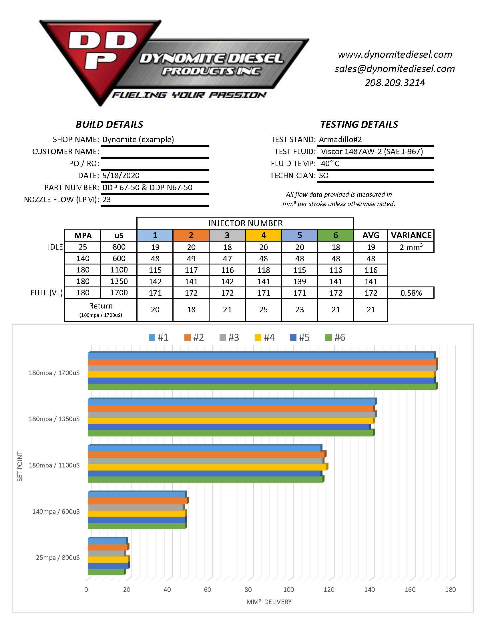 Dodge Cummins 07.5-18 6.7L Brand New Injector Set 15 Percent Over 50hp Dynomite Diesel