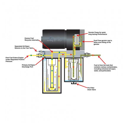 AIRDOG II-4G A6SABD425 DF-165-4G AIR/FUEL SEPARATION SYSTEM 1998-2004 CUMMINS