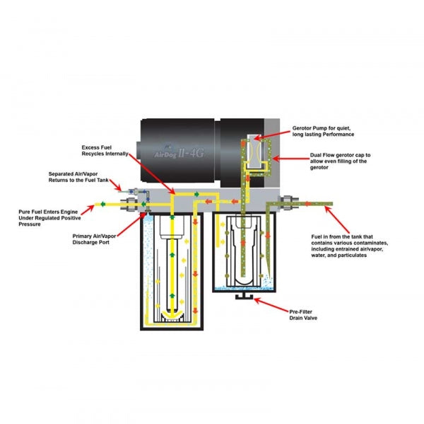 AIRDOG II-4G A6SABD426 DF-165-4G AIR/FUEL SEPARATION SYSTEM 2005-2018 CUMMINS