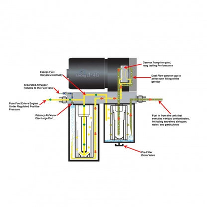 AIRDOG II-4G A6SABD426 DF-165-4G AIR/FUEL SEPARATION SYSTEM 2005-2018 CUMMINS