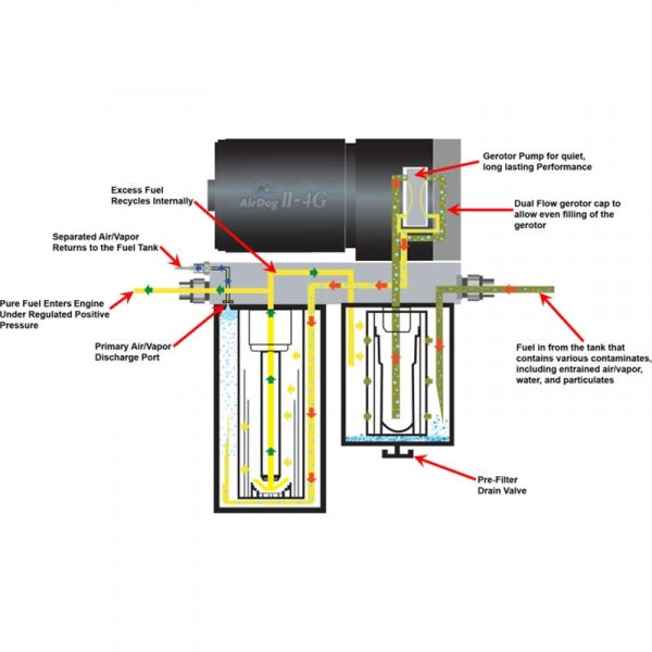 AIRDOG II-4G A6SABC409 DF-165-4G AIR/FUEL SEPARATION SYSTEM 2001-2010 GM 6.6 L Duramax