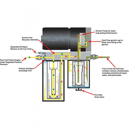 AIRDOG II-4G A6SABC409 DF-165-4G AIR/FUEL SEPARATION SYSTEM 2001-2010 GM 6.6 L Duramax